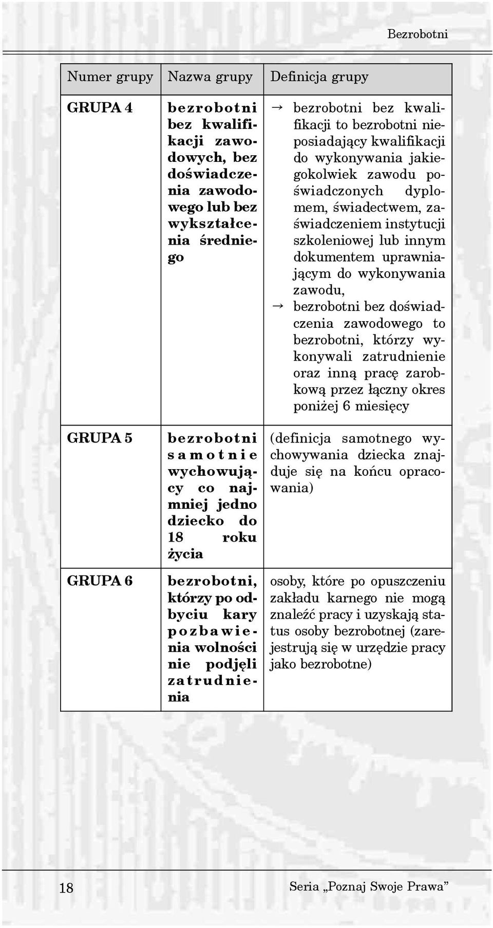 kwalifikacji do wykonywania jakiegokolwiek zawodu poœwiadczonych dyplomem, œwiadectwem, zaœwiadczeniem instytucji szkoleniowej lub innym dokumentem uprawniaj¹cym do wykonywania zawodu, bezrobotni bez