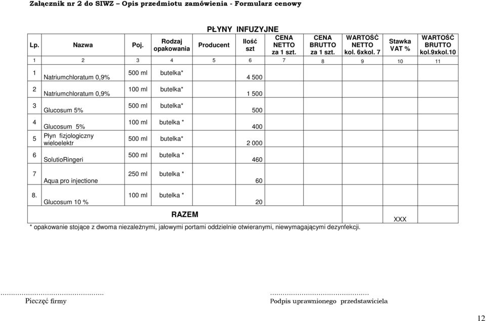 10 1 2 3 4 5 6 7 8 9 10 11 1 Natriumchloratum 0,9% 500 ml butelka* 4 500 2 Natriumchloratum 0,9% 100 ml butelka* 1 500 3 Glucosum 5% 500 ml butelka* 500 4 5 Glucosum 5% Płyn fizjologiczny