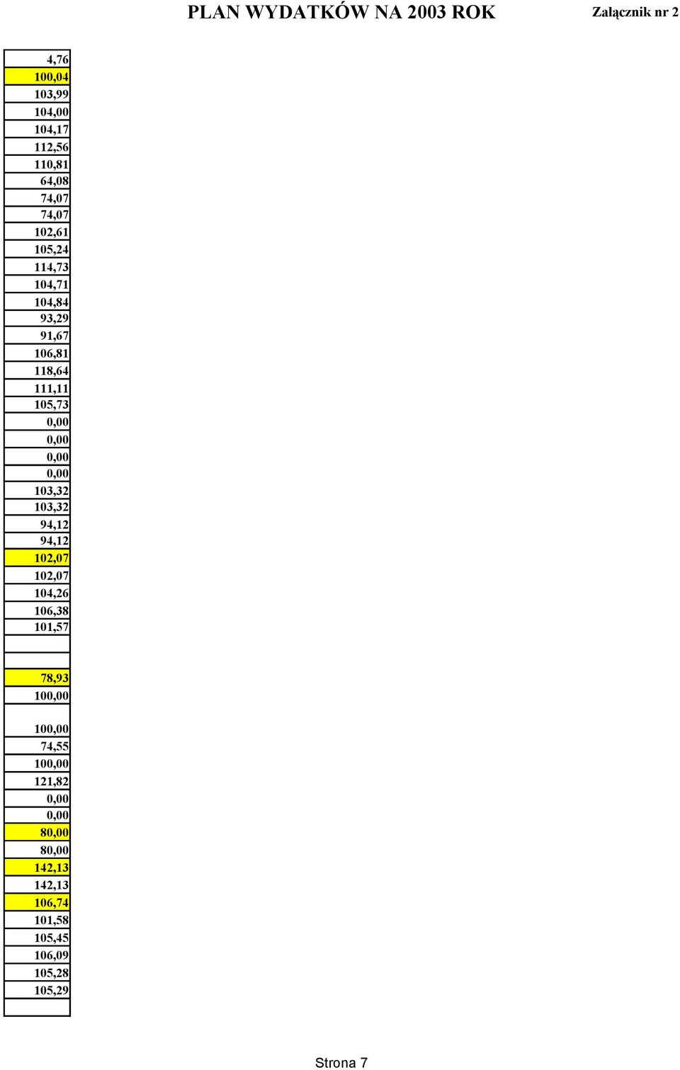 103,32 94,12 94,12 102,07 102,07 104,26 106,38 101,57 78,93 10 10 74,55 10