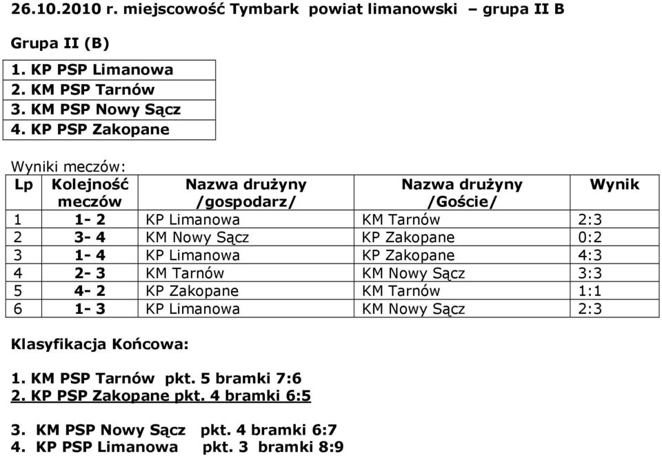 KP PSP Zakopane Wyniki : 1 1-2 KP Limanowa KM Tarnów 2:3 2 3-4 KM Nowy Sącz KP Zakopane 0:2 3 1-4 KP Limanowa KP Zakopane 4:3