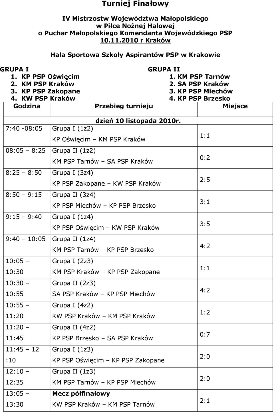 KW PSP Kraków 4. KP PSP Brzesko Godzina Przebieg turnieju Miejsce dzień 10 listopada 2010r.
