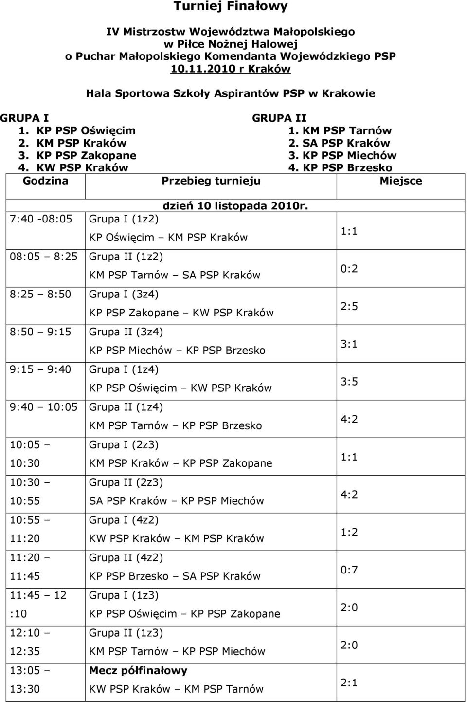 KW PSP Kraków 4. KP PSP Brzesko Godzina Przebieg turnieju Miejsce dzień 10 listopada 2010r.