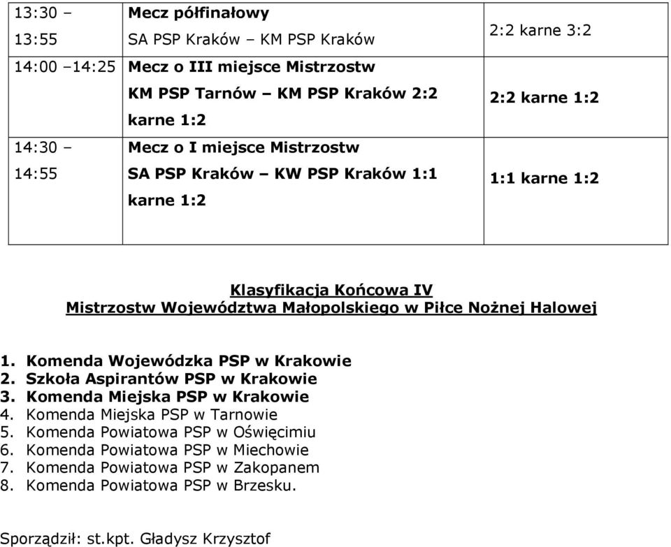 Piłce Nożnej Halowej 1. Komenda Wojewódzka PSP w Krakowie 2. Szkoła Aspirantów PSP w Krakowie 3. Komenda Miejska PSP w Krakowie 4. Komenda Miejska PSP w Tarnowie 5.