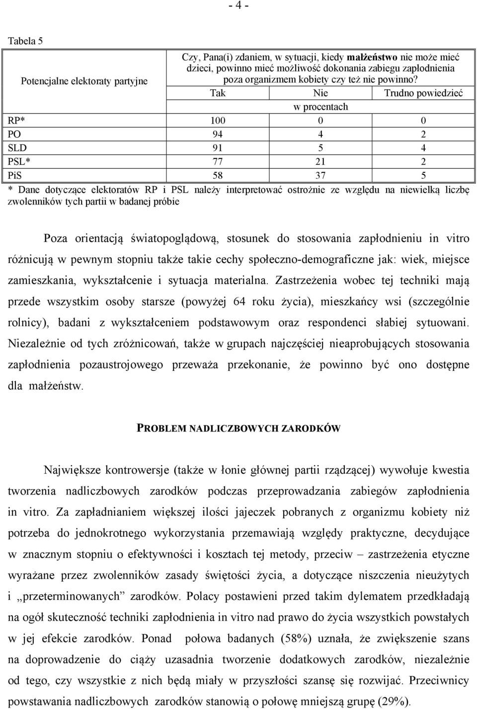 Tak Nie Trudno powiedzieć RP* 100 0 0 PO 94 4 2 SLD 91 5 4 PSL* 77 21 2 PiS 58 37 5 * Dane dotyczące elektoratów RP i PSL należy interpretować ostrożnie ze względu na niewielką liczbę zwolenników