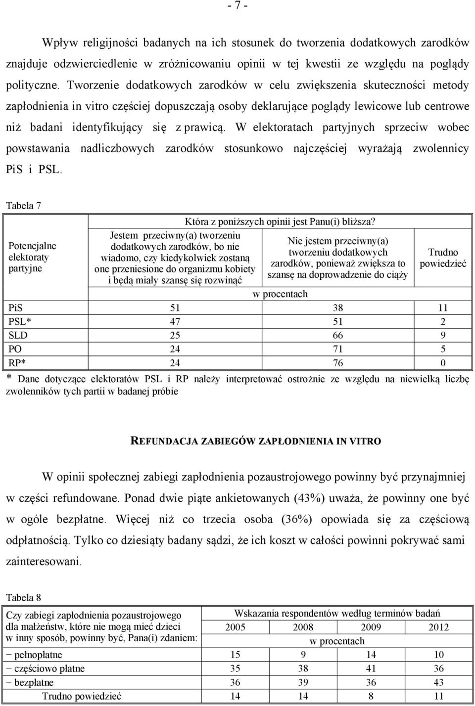 prawicą. W elektoratach partyjnych sprzeciw wobec powstawania nadliczbowych zarodków stosunkowo najczęściej wyrażają zwolennicy PiS i PSL.
