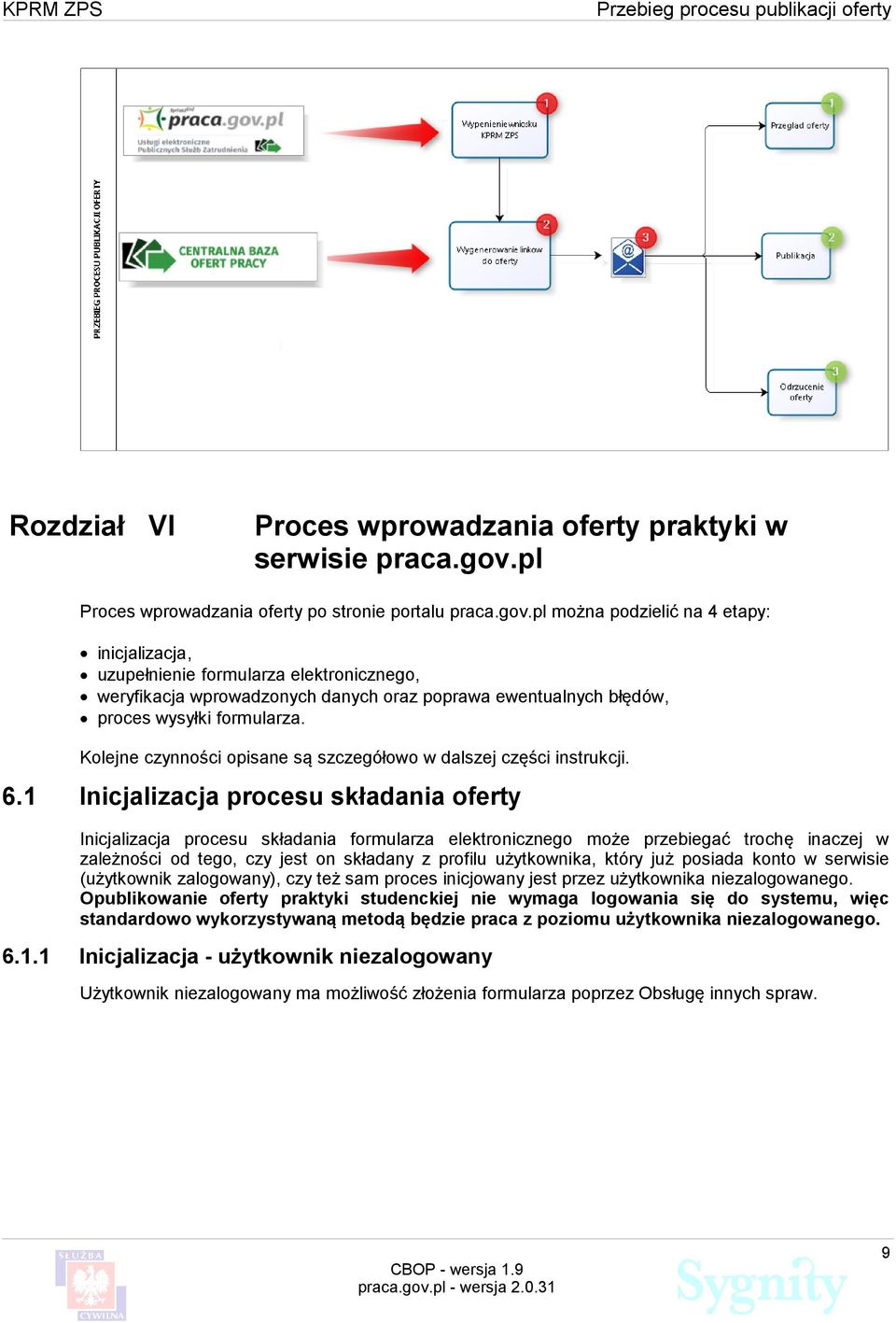 pl można podzielić na 4 etapy: inicjalizacja, uzupełnienie formularza elektronicznego, weryfikacja wprowadzonych danych oraz poprawa ewentualnych błędów, proces wysyłki formularza.