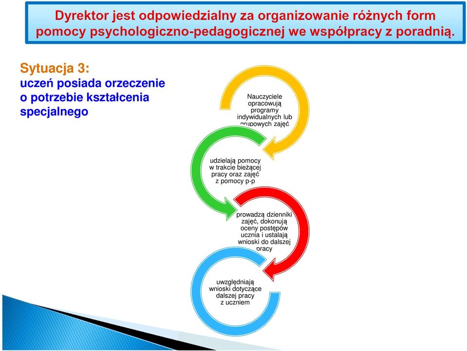 bieżącej pracy oraz zajęć z pomocy p-p prowadzą dzienniki zajęć, dokonują oceny postępów