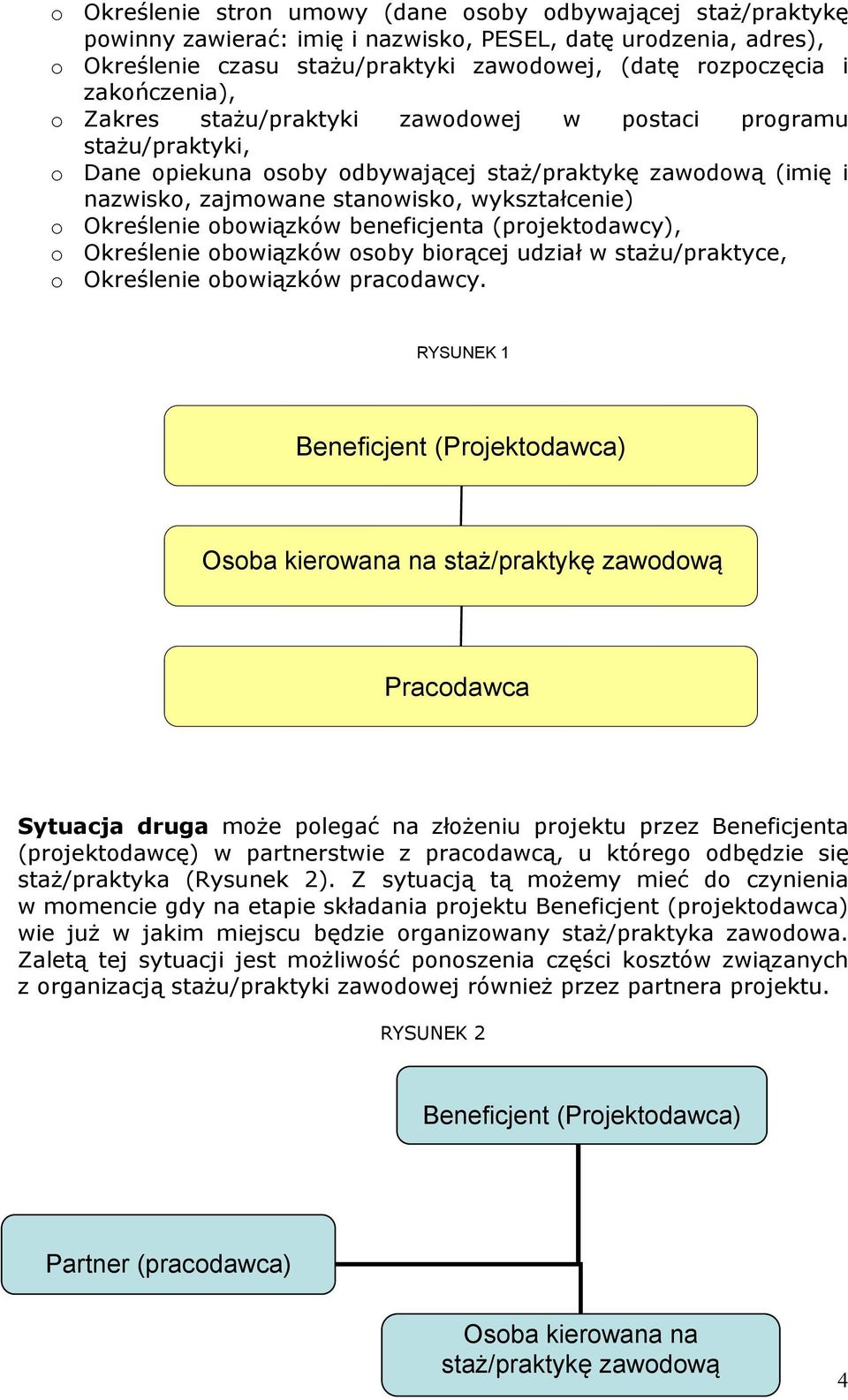 Określenie obowiązków beneficjenta (projektodawcy), o Określenie obowiązków osoby biorącej udział w stażu/praktyce, o Określenie obowiązków pracodawcy.