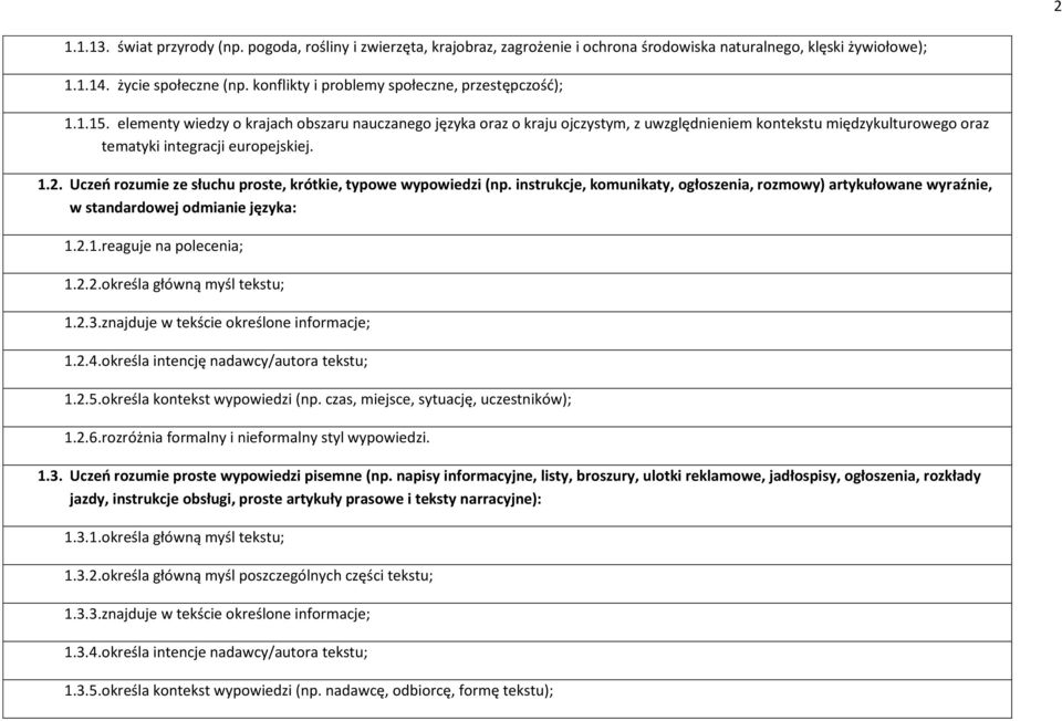 elementy wiedzy o krajach obszaru nauczanego języka oraz o kraju ojczystym, z uwzględnieniem kontekstu międzykulturowego oraz tematyki integracji europejskiej. 1.2.