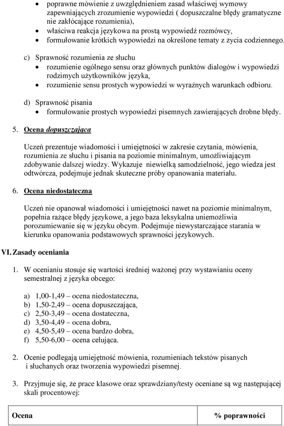 c) Sprawność rozumienia ze słuchu rozumienie ogólnego sensu oraz głównych punktów dialogów i wypowiedzi rodzimych użytkowników języka, rozumienie sensu prostych wypowiedzi w wyraźnych warunkach