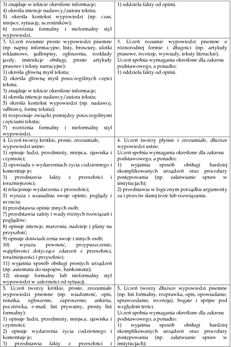 napisy informacyjne, listy, broszury, ulotki reklamowe, jadłospisy, ogłoszenia, rozkłady jazdy, instrukcje obsługi, proste artykuły prasowe i teksty narracyjne): 1) określa główną myśl tekstu; 2)