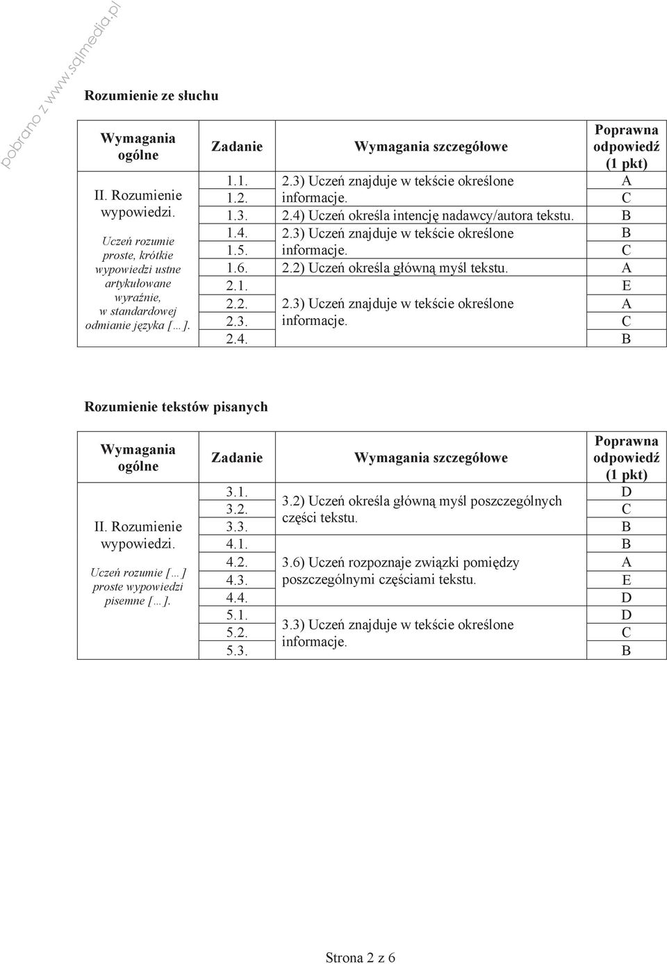 5. informacje. C 1.6. 2.2) Ucze okre la g ówn my l tekstu. A 2.1. E 2.2. 2.3) Ucze znajduje w tek cie okre lone A 2.3. informacje. C 2.4. B Rozumienie tekstów pisanych Wymagania ogólne II.