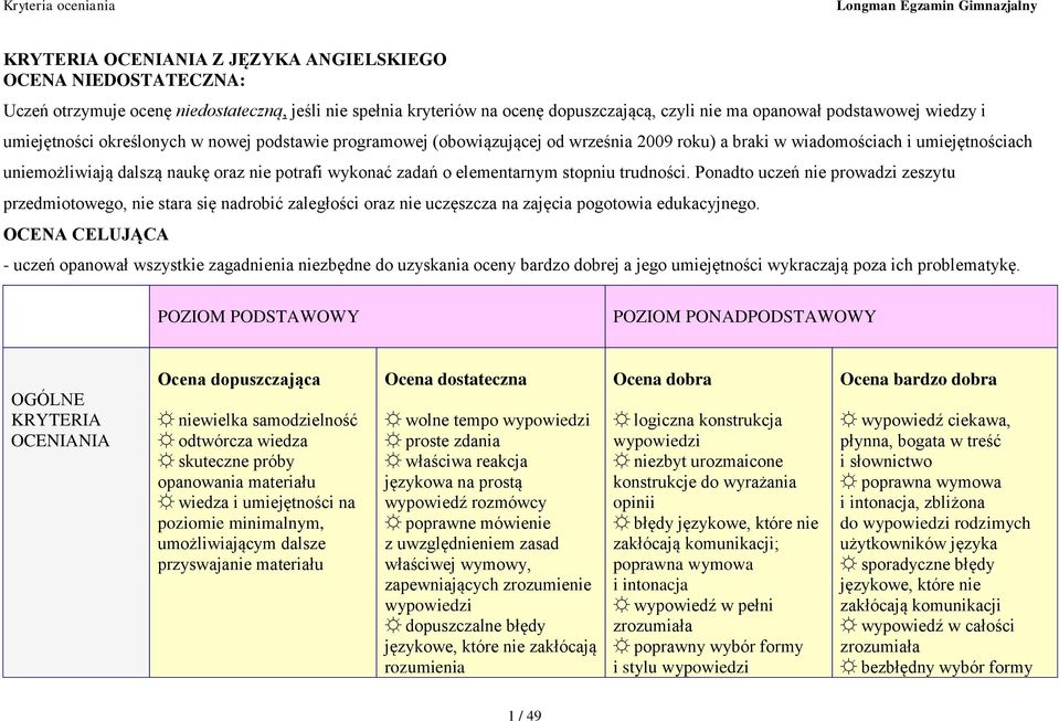 elementarnym stopniu trudności. Ponadto uczeń nie prowadzi zeszytu przedmiotowego, nie stara się nadrobić zaległości oraz nie uczęszcza na zajęcia pogotowia edukacyjnego.