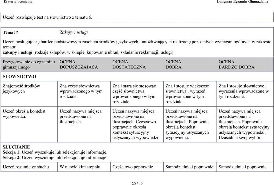 w sklepie, kupowanie ubrań, składanie reklamacji, usługi).