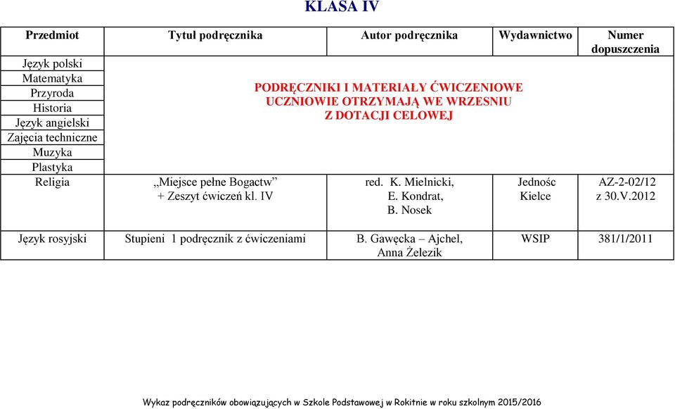 IV PODRĘCZNIKI I MATERIAŁY ĆWICZENIOWE UCZNIOWIE OTRZYMAJĄ WE WRZESNIU Z DOTACJI CELOWEJ red. K. Mielnicki, E.