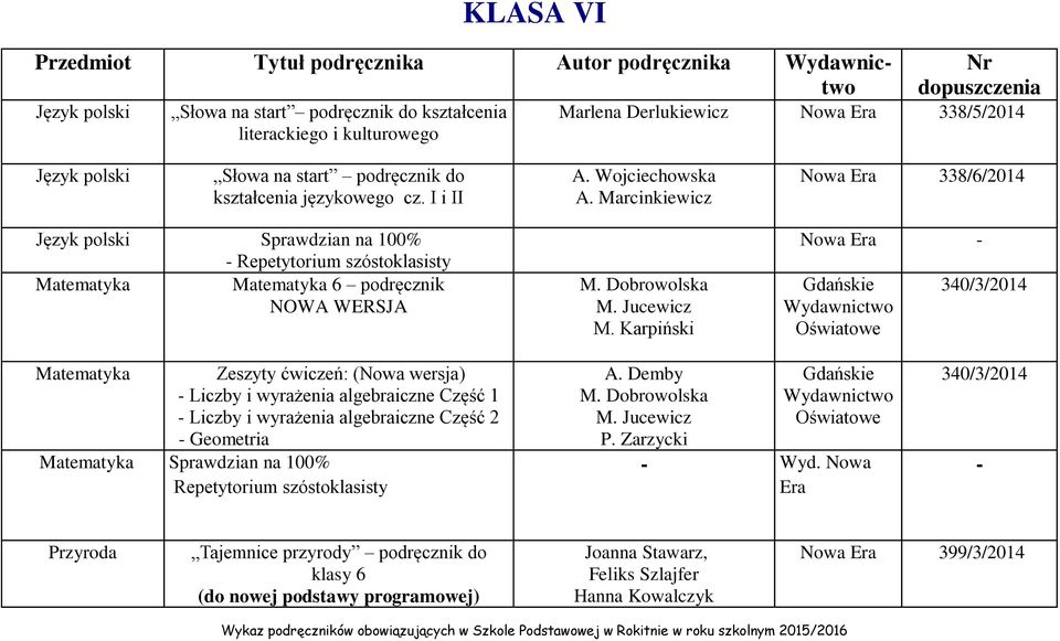 Karpiński - 340/3/2014 Zeszyty ćwiczeń: (Nowa wersja) - Liczby i wyrażenia algebraiczne Część 1 - Liczby i wyrażenia algebraiczne Część 2 - Geometria Sprawdzian na 100% Repetytorium