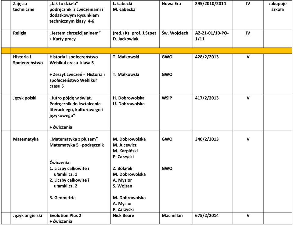 pójdę w świat. Podręcznik do kształcenia literackiego, kulturowego i językowego H. Dobrowolska U. Dobrowolska WSiP 417/2/2013 V Matematyka Matematyka z plusem Matematyka 5 podręcznik Ćwiczenia: 1.