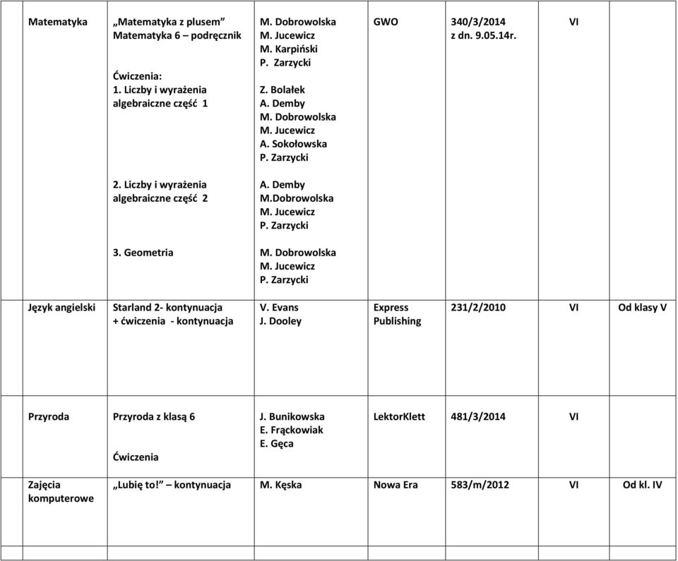 Geometria Język angielski Starland 2- kontynuacja - kontynuacja 231/2/2010 VI Od klasy V Przyroda Przyroda z klasą 6 Ćwiczenia J.