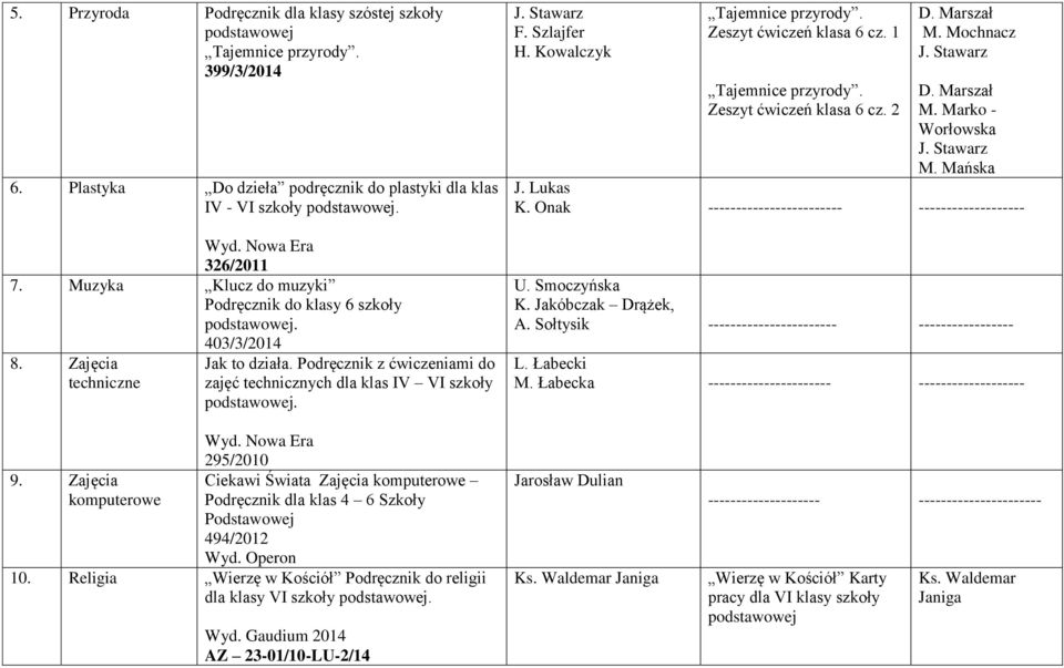 Kowalczyk Tajemnice przyrody. Zeszyt ćwiczeń klasa 6 cz. 1 Tajemnice przyrody. Zeszyt ćwiczeń klasa 6 cz. 2 D. Marszał M. Mochnacz J. Stawarz D. Marszał M. Marko - Worłowska J. Stawarz M. Mańska J.