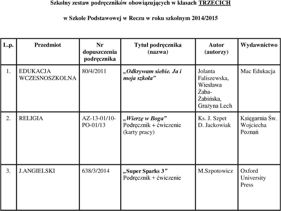 Ja i moja szkoła Jolanta Faliszewska, Wiesława Żaba- Żabińska, Grażyna Lech Mac Edukacja 2.