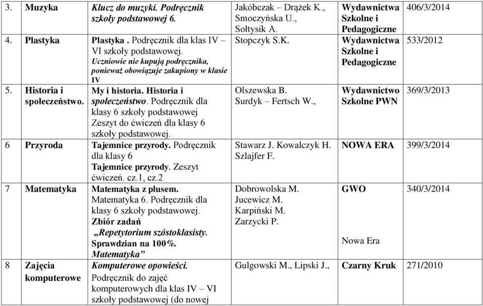 Zeszyt ćwiczeń. cz.1, cz.2 7 Matematyka Matematyka z plusem. Matematyka 6. Podręcznik dla klasy 6 Zbiór zadań Repetytorium szóstoklasisty. Sprawdzian na 100%.