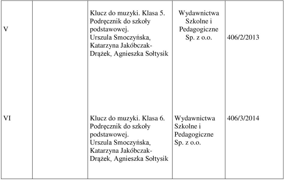 Szkolne i Pedagogiczne Sp. z o.o. 406/2/2013 I Klucz do muzyki. Klasa 6.