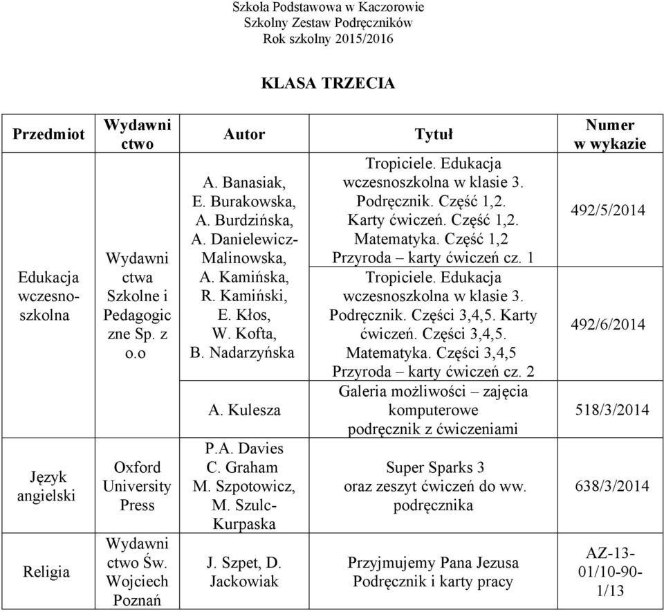 Edukacja wczesnoszkolna w klasie 3. Podręcznik. Część 1,2. Karty ćwiczeń. Część 1,2. Matematyka. Część 1,2 Przyroda karty ćwiczeń cz. 1 Tropiciele. Edukacja wczesnoszkolna w klasie 3. Podręcznik. Części 3,4,5.