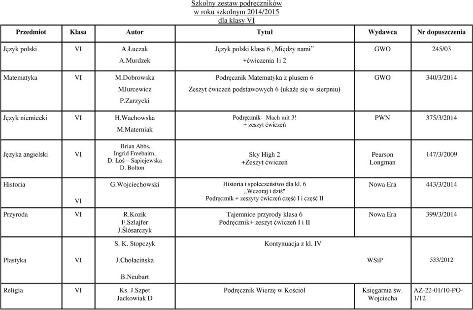 + zeszyt ćwiczeń GWO 245/03 GWO 340/3/2014 PWN 375/3/2014 Języka angielski I D. Bolton Sky High 2 +Zeszyt ćwiczeń 147/3/2009 Historia I G.Wojciechowski Historia i społeczeństwo dla kl.