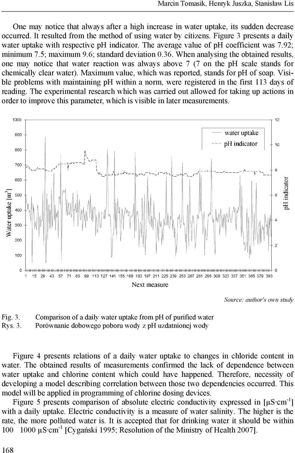 When analysing the obtained results, one may notice that water reaction was always above 7 (7 on the ph scale stands for chemically clear water).