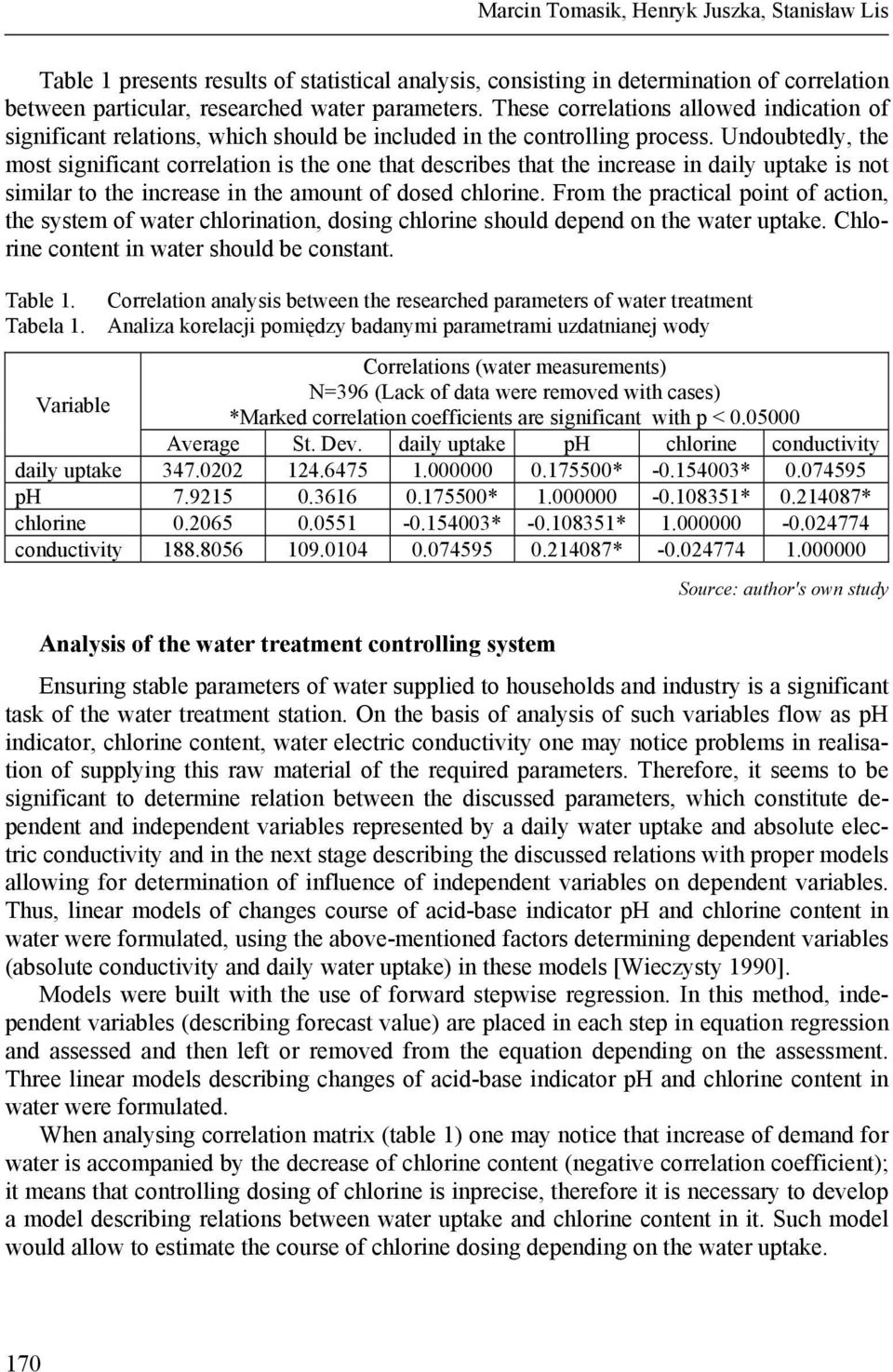 Undoubtedly, the most significant correlation is the one that describes that the increase in daily uptake is not similar to the increase in the amount of dosed chlorine.