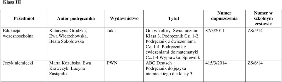 Podręcznik Cz. 1-2. Podręcznik z ćwiczeniami. Cz. 1-4. Podręcznik z ćwiczeniami do matematyki. Cz.1-4.Wyprawka.