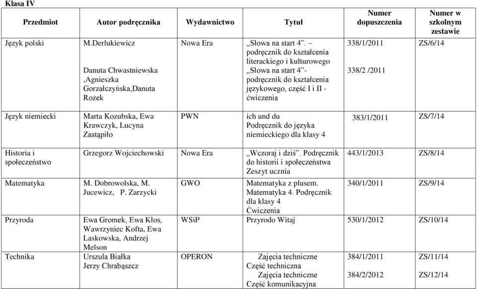 Ewa Krawczyk, Lucyna PWN ich und du Podręcznik do języka niemieckiego dla klasy 4 383/1/2011 ZS/7/14 Historia i społeczeństwo Matematyka M. Dobrowolska, M. Jucewicz, P.