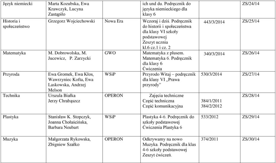 2 Ewa Gromek, Ewa Kłos, Wawrzyniec Kofta, Ewa Laskowska, Andrzej Melson Urszula Białka Jerzy Chrabąszcz GWO Matematyka z plusem. Matematyka 6.