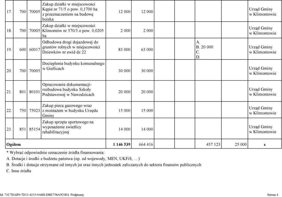 700 70005 Dociplni budynku komunalngo w Goźlicach 30 000 30 000 21. 801 80101 Opracowani dokumntacjirozbudowa budynku Szkoły Podstawowj w Nawodzicach 20 000 20 000 22.