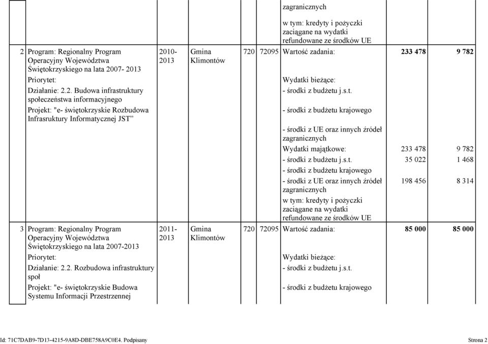 07-2013 Priorytt: Działani: 2.2. Rozbudowa infrastruktury społ Projkt: "- świętokrzyski Budowa Systmu Informacji Przstrznnj 2010-2013 2011-2013 Gmina Klimontów Gmina Klimontów w tym: krdyty i