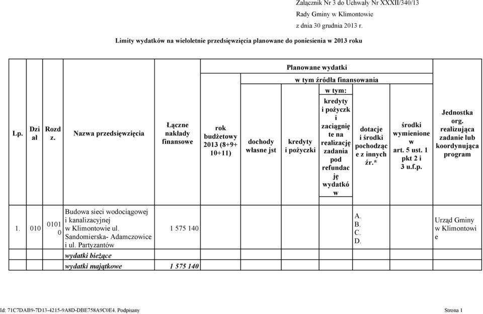 Nazwa przdsięwzięcia Łączn nakłady finansow rok budżtowy 2013 (8+9+ 10+11) dochody własn jst krdyty i pożyczki krdyty i pożyczk i zaciągnię t na ralizację zadania pod rfundac ję wydatkó w