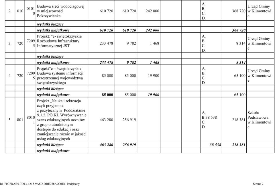 świętokrzyski Rozbudowa Infrasruktury Informatycznj JST wydatki biżąc 233 478 9 782 1 468 wydatki majątkow 233 478 9 782 1 468 8 314 Projkt świętokrzyski Budowa systmu informacji przstrznnj