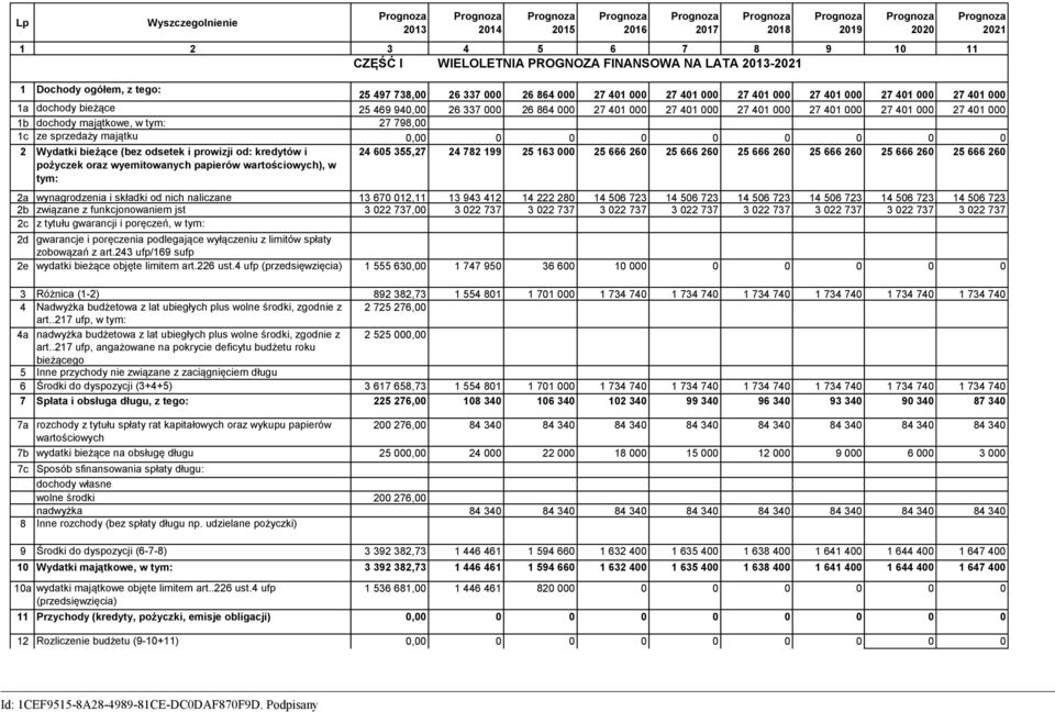 dochody majątkowe, w tym: 27 798,00 1c ze sprzedaży majątku 0,00 0 0 0 0 0 0 0 0 2 Wydatki bieżące (bez odsetek i prowizji od: kredytów i pożyczek oraz wyemitowanych papierów wartościowych), w tym: