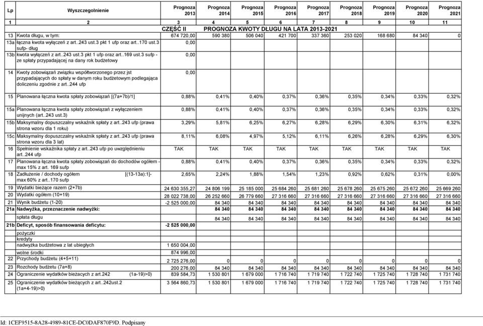 3 sufp - ze spłaty przypadającej na dany rok budżetowy 0,00 14 Kwoty zobowiązań związku współtworzonego przez jst przypadających do spłaty w danym roku budżetowym podlegająca doliczeniu zgodnie z art.