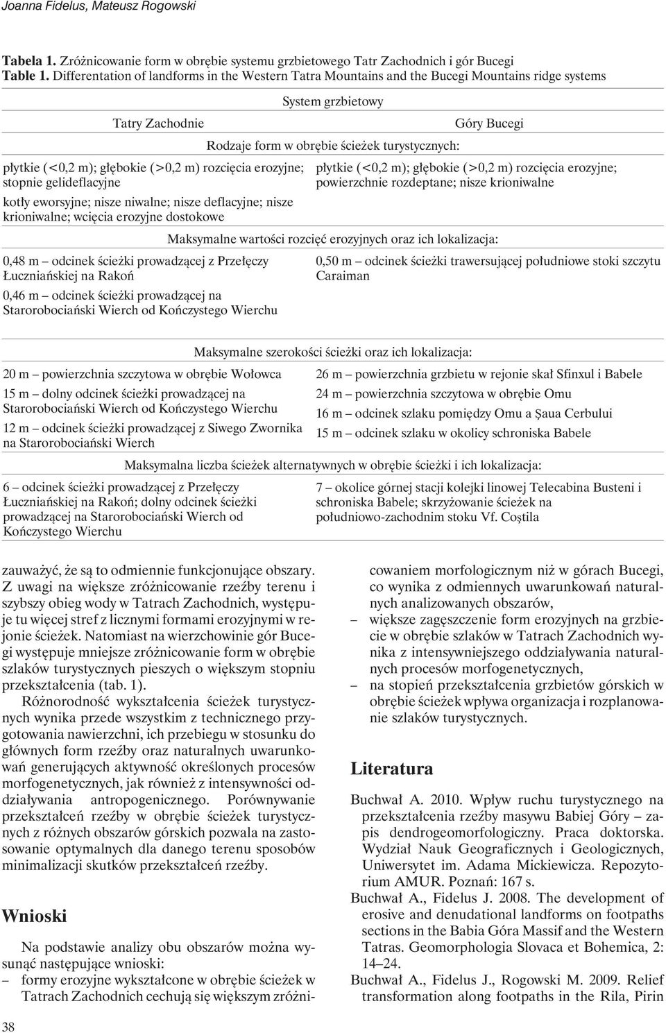 (<0,2 m); głębokie (>0,2 m) rozcięcia erozyjne; stopnie gelideflacyjne kotły eworsyjne; nisze niwalne; nisze deflacyjne; nisze krioniwalne; wcięcia erozyjne dostokowe 0,48 m odcinek ścieżki