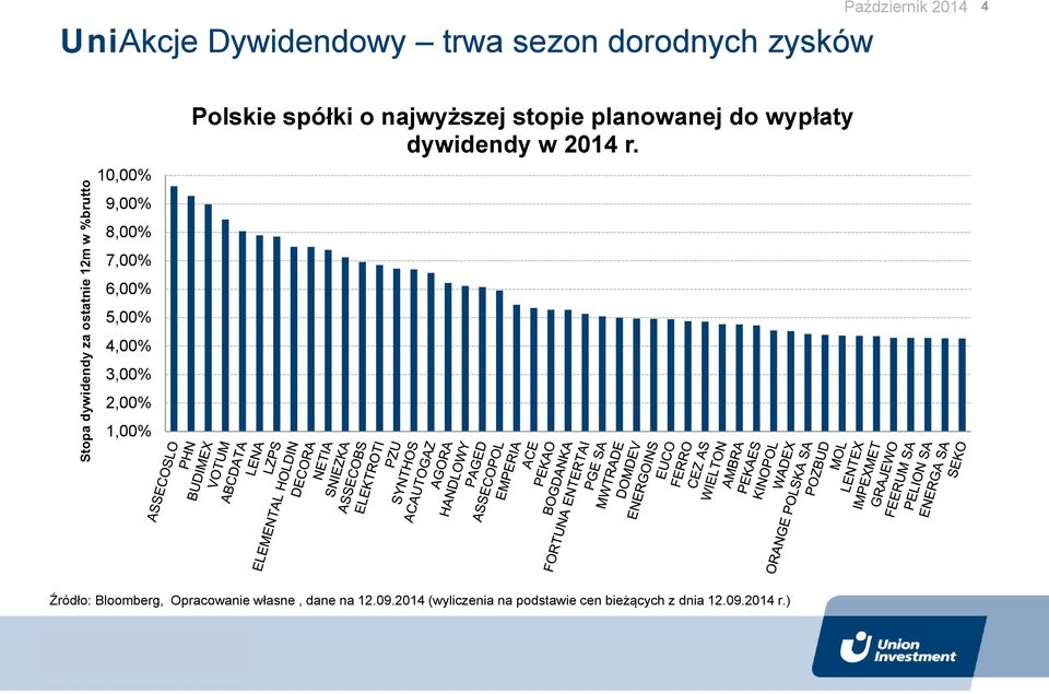 spółki o najwyższej stopie planowanej do wypłaty dywidendy w 2014 r.