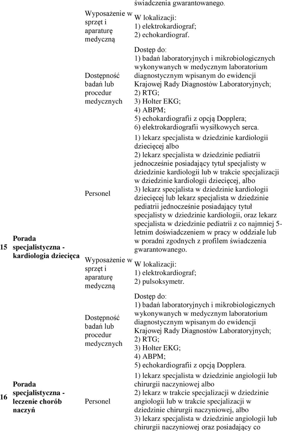 Dostęp do: 1) badań laboratoryjnych i mikrobiologicznych wykonywanych w medycznym laboratorium diagnostycznym wpisanym do ewidencji Krajowej Rady Diagnostów Laboratoryjnych; 2) RTG; 3) Holter EKG; 4)