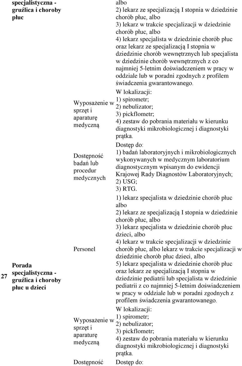 lekarz specjalista w dziedzinie chorób płuc oraz lekarz ze specjalizacją I stopnia w dziedzinie chorób wewnętrznych lub specjalista w dziedzinie chorób wewnętrznych z co najmniej 5-letnim