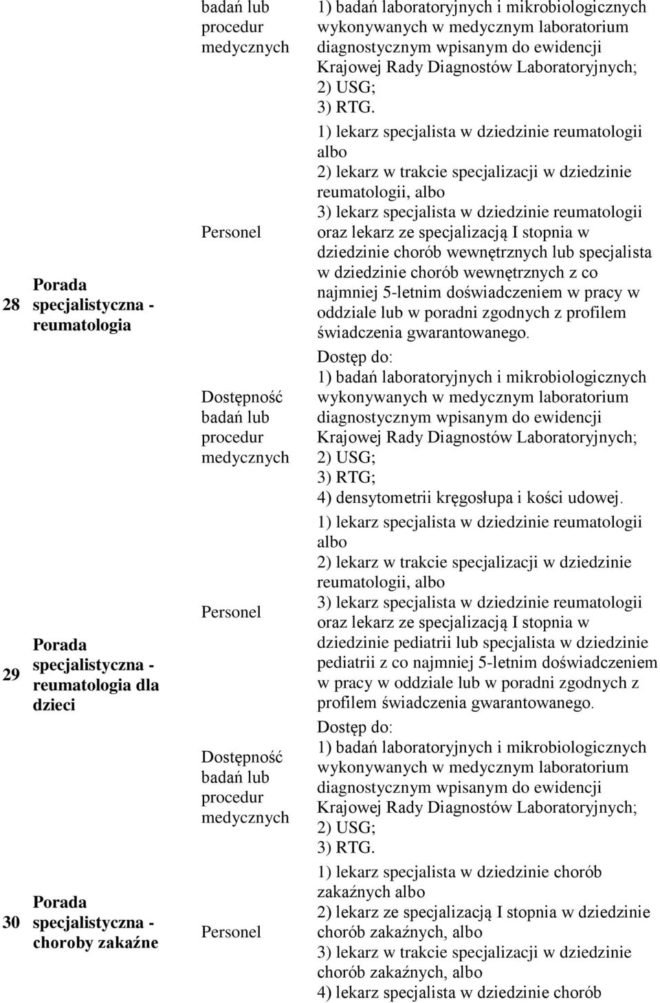 Krajowej Rady Diagnostów Laboratoryjnych; 2) USG; 3) RTG.