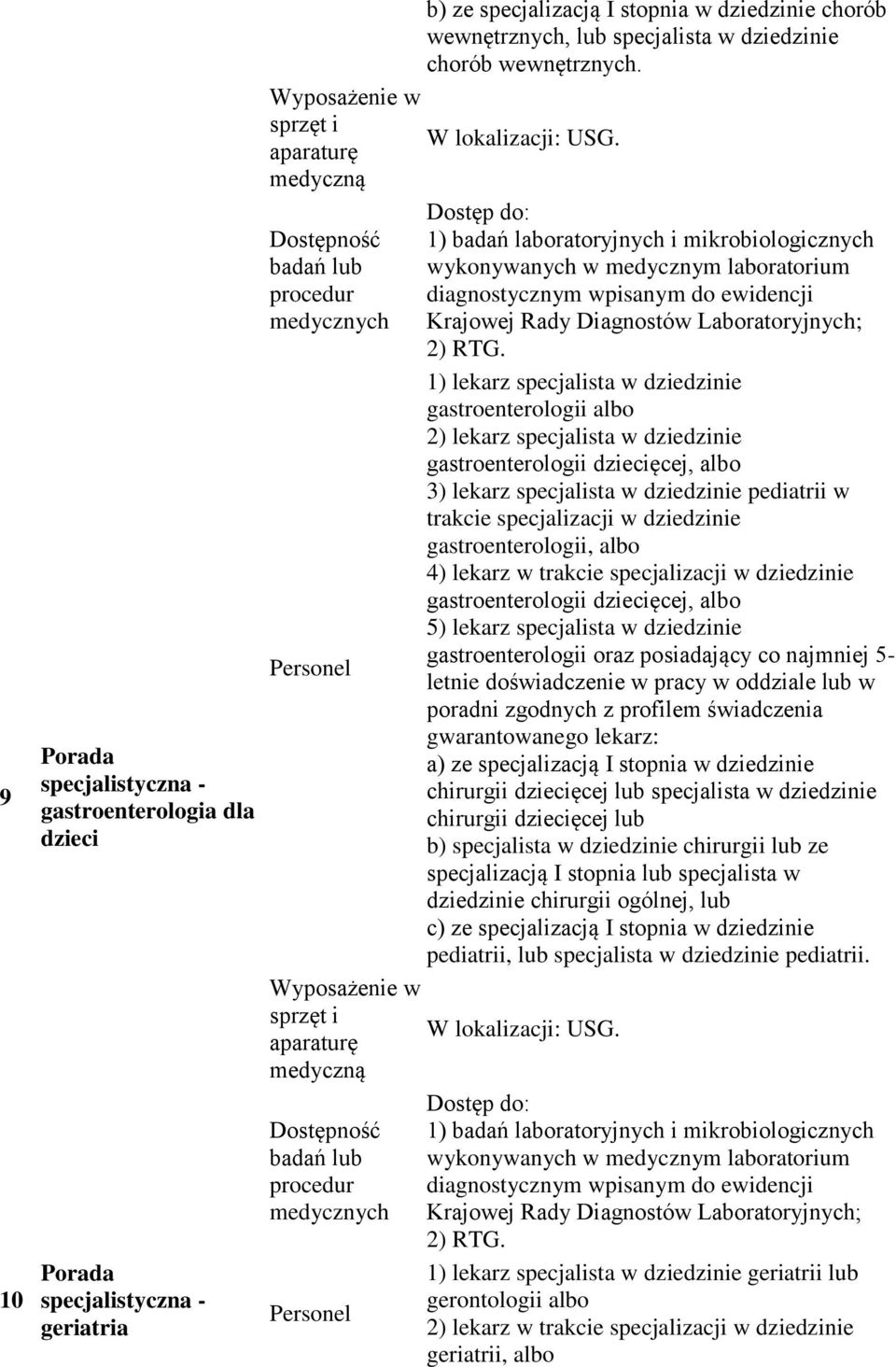 aparaturę medyczną Dostępność badań lub procedur medycznych Personel Wyposażenie w sprzęt i aparaturę medyczną Dostępność badań lub procedur medycznych Personel Dostęp do: 1) badań laboratoryjnych i