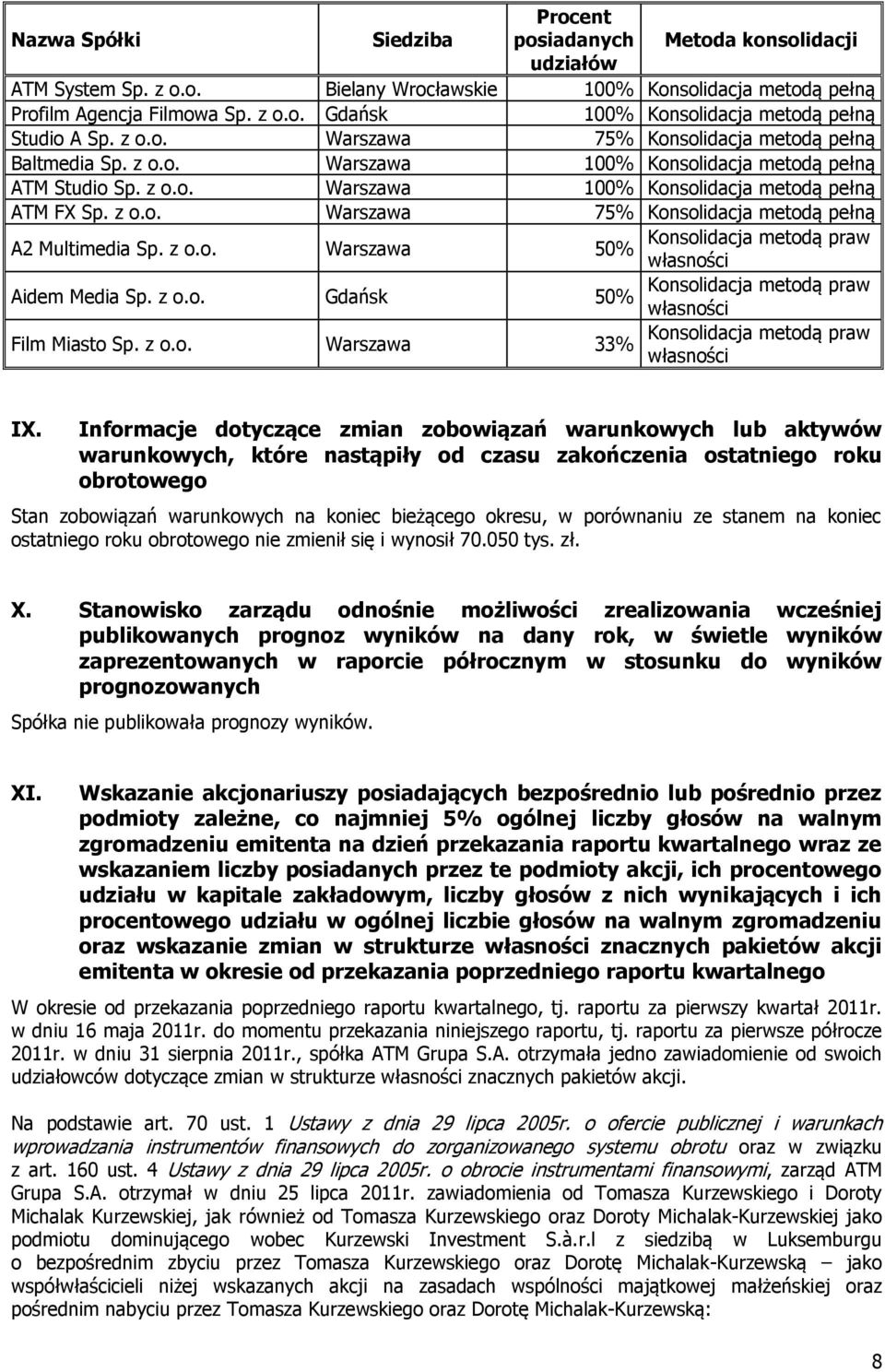 z o.o. Warszawa Konsolidacja metodą praw 50% własności Aidem Media Sp. z o.o. Gdańsk Konsolidacja metodą praw 50% własności Film Miasto Sp. z o.o. Warszawa Konsolidacja metodą praw 33% własności IX.