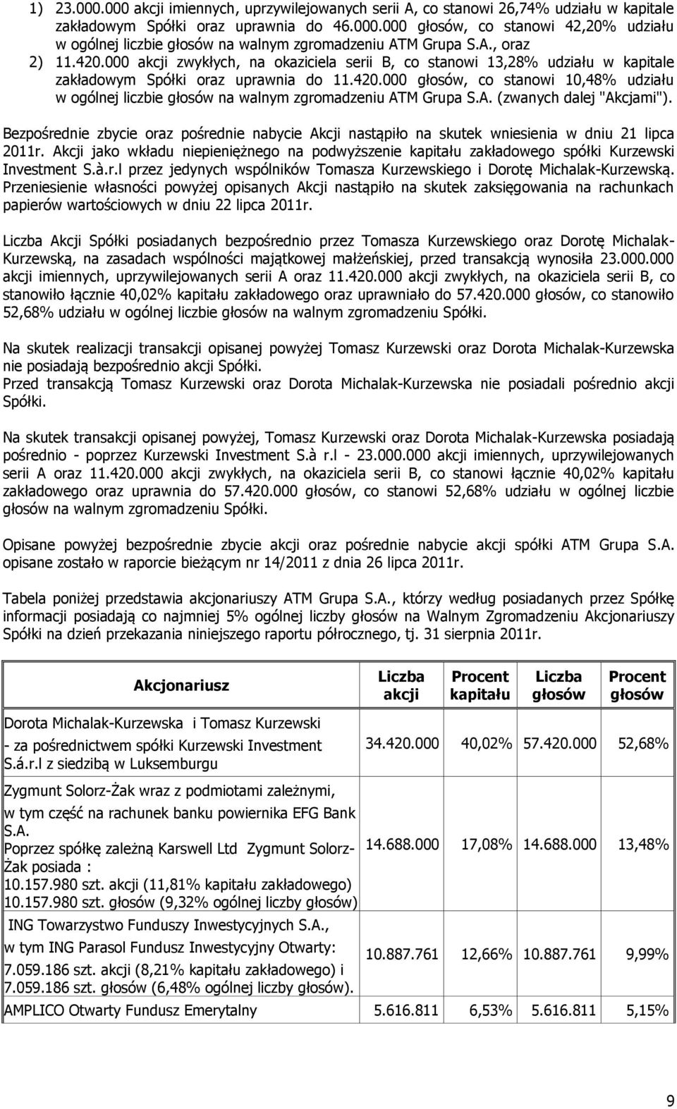 A. (zwanych dalej "Akcjami"). Bezpośrednie zbycie oraz pośrednie nabycie Akcji nastąpiło na skutek wniesienia w dniu 21 lipca 2011r.