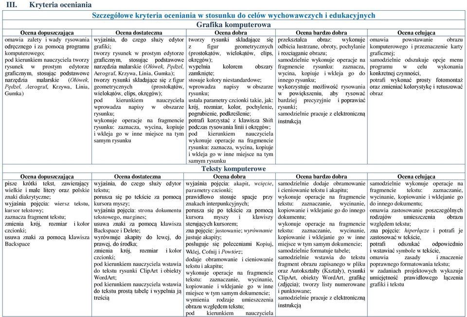 graficznym, stosując podstawowe Aerograf, Krzywa, Linia, Gumka); narzędzia malarskie (Ołówek, tworzy rysunki składające się z figur Pędzel, Aerograf, Krzywa, Linia, Gumka) geometrycznych