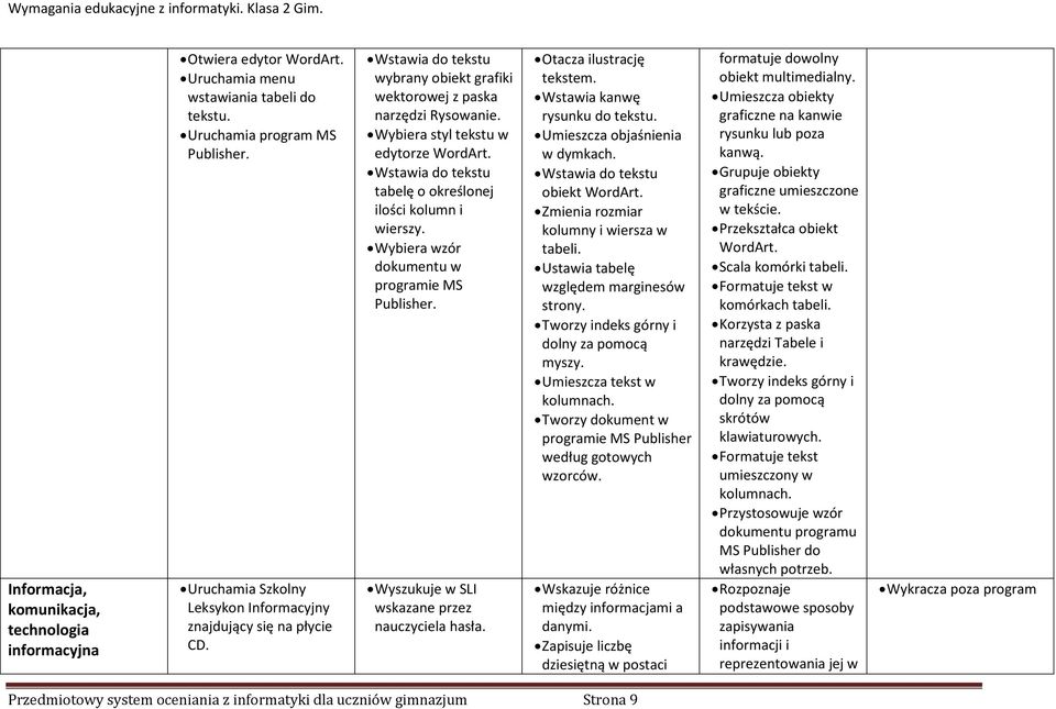 Wstawia do tekstu tabelę o określonej ilości kolumn i wierszy. Wybiera wzór dokumentu w programie MS Publisher. Wyszukuje w SLI wskazane przez nauczyciela hasła. Otacza ilustrację tekstem.