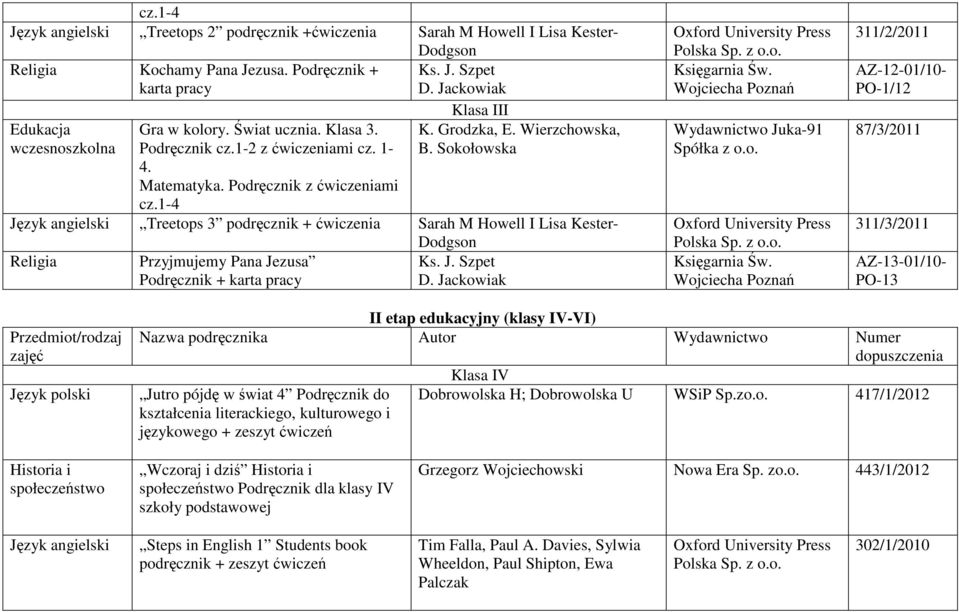 J. Szpet Podręcznik + karta pracy AZ-13-01/10- PO-13 II etap edukacyjny (klasy IV-VI) Klasa IV Jutro pójdę w świat 4 Podręcznik do Dobrowolska H; Dobrowolska U WSiP 417/1/2012 kształcenia